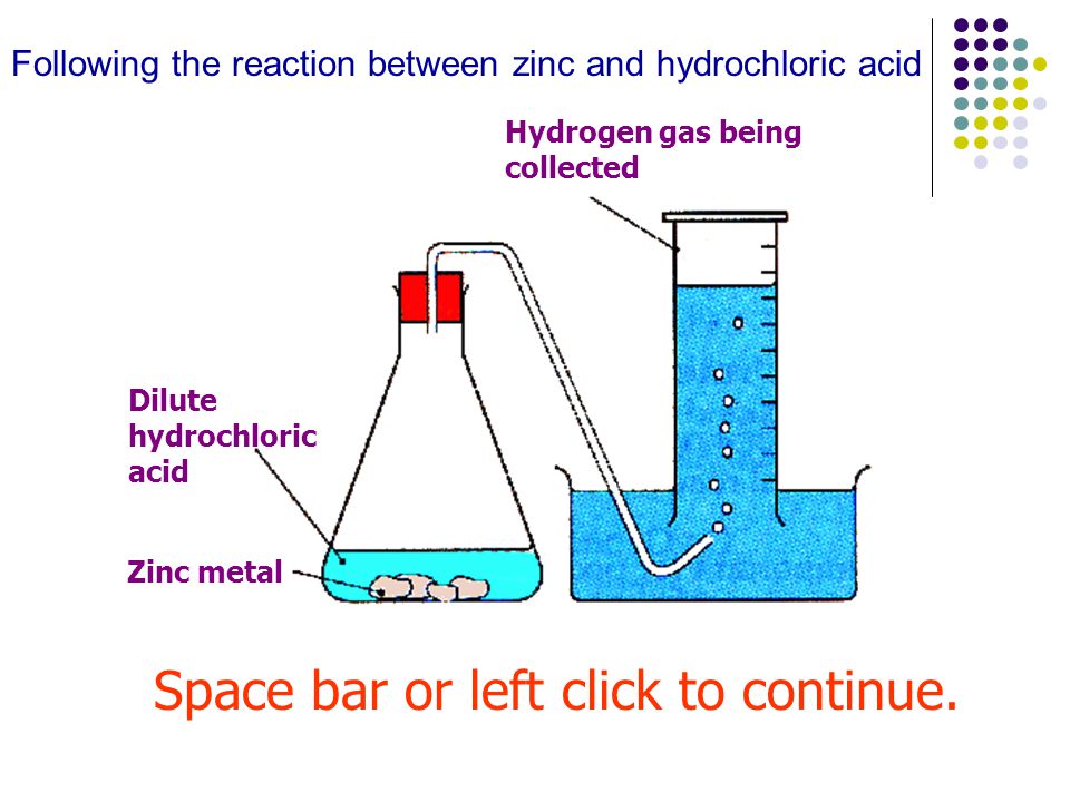 Rate of Reaction of Magnesium and Hydrochloric Acid